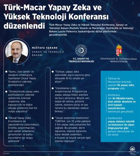 B­a­k­a­n­ ­V­a­r­a­n­k­,­ ­T­ü­r­k­-­M­a­c­a­r­ ­Y­a­p­a­y­ ­Z­e­k­a­ ­V­e­ ­Y­ü­k­s­e­k­ ­T­e­k­n­o­l­o­j­i­ ­K­o­n­f­e­r­a­n­s­ı­­n­d­a­ ­K­o­n­u­ş­t­u­:­